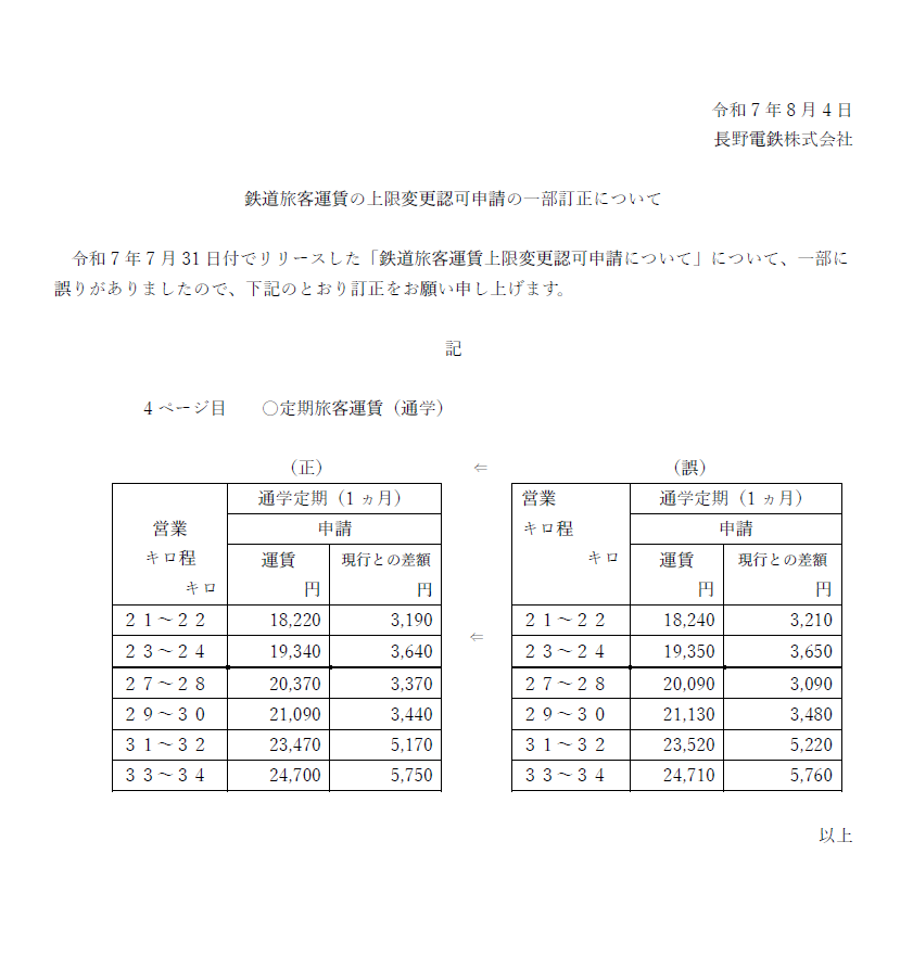 鉄道旅客運賃の上限変更認可申請の一部訂正について
